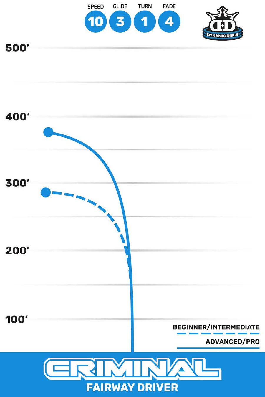 Criminal flight path