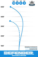 Defender thumbnail 3