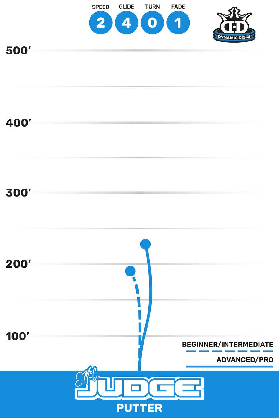 Emac Judge flight path