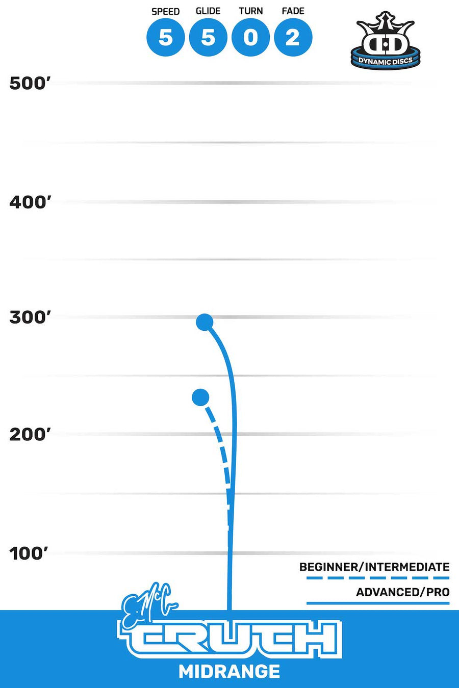 Emac Truth flight path