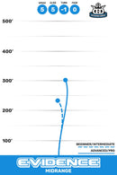 Evidence thumbnail 3