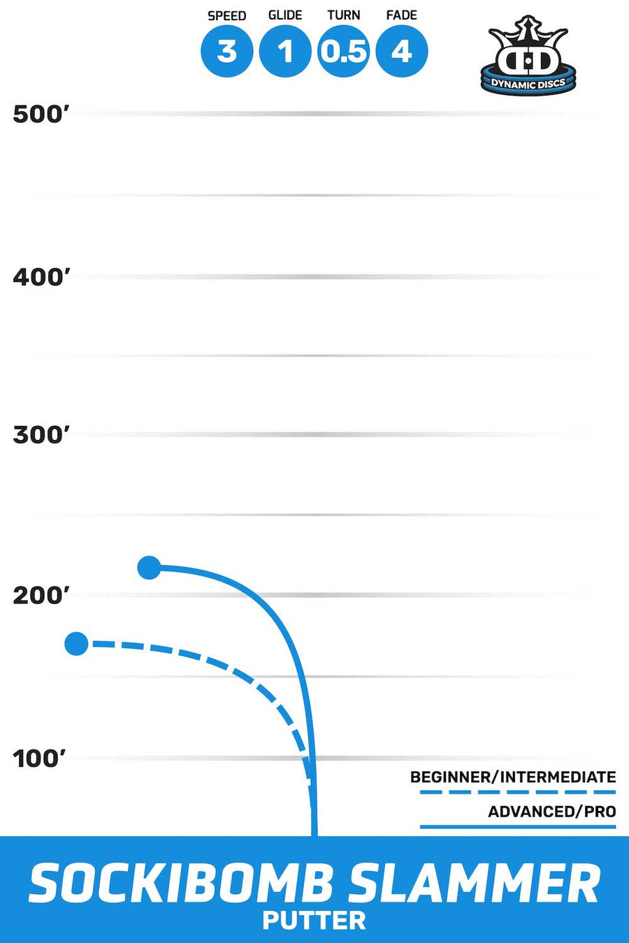 Sockibomb Slammer flight path