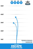 Supreme Escape thumbnail 2