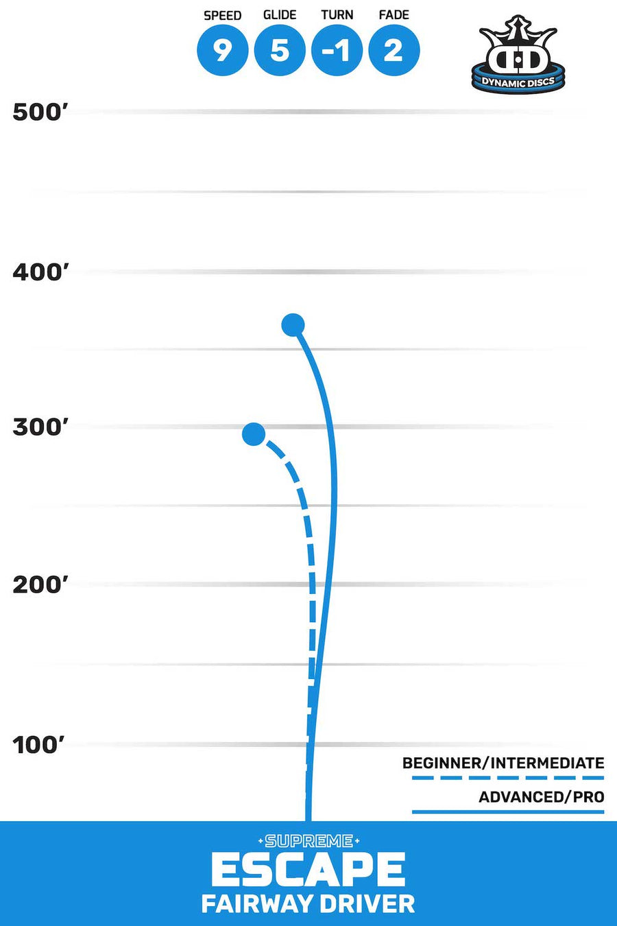 Supreme Escape flight path