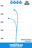 Supreme Trespass thumbnail 2