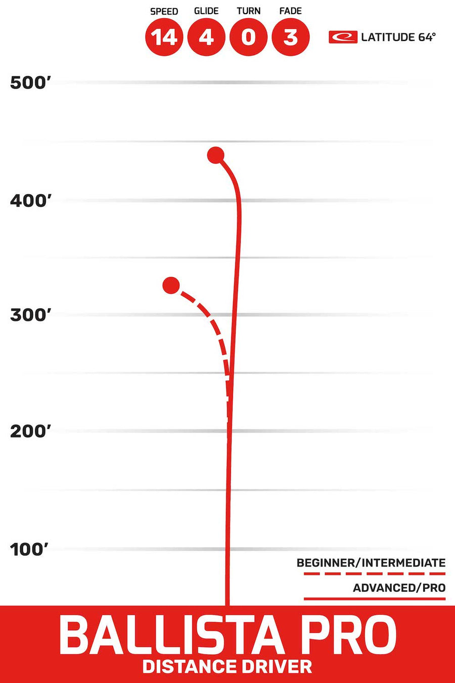 Ballista Pro flight path