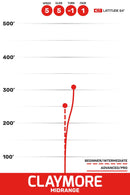 Claymore thumbnail 2