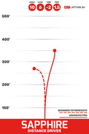 Sapphire thumbnail 2